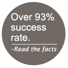 Over 95% Success Rate. Click Here to Read more.